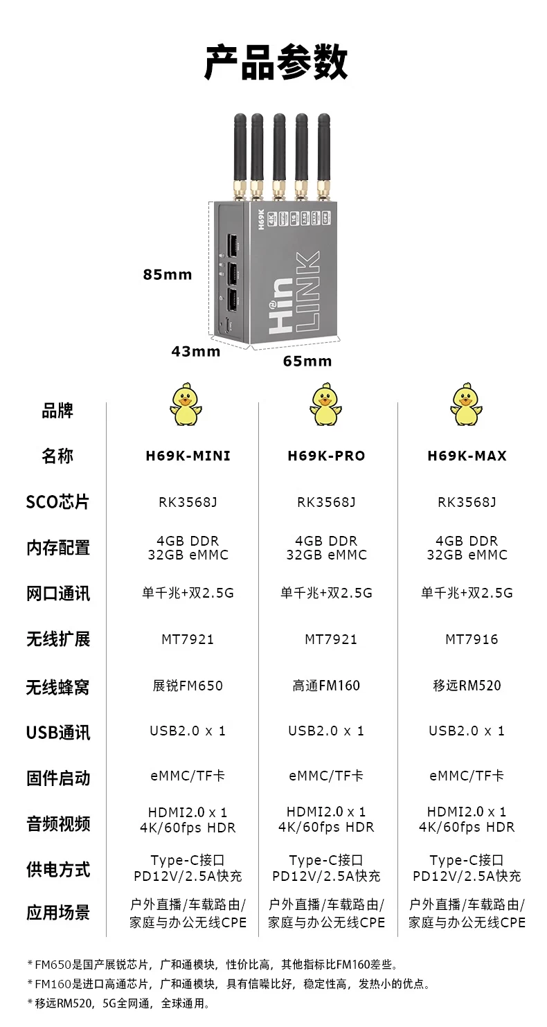 路由猫 H69K