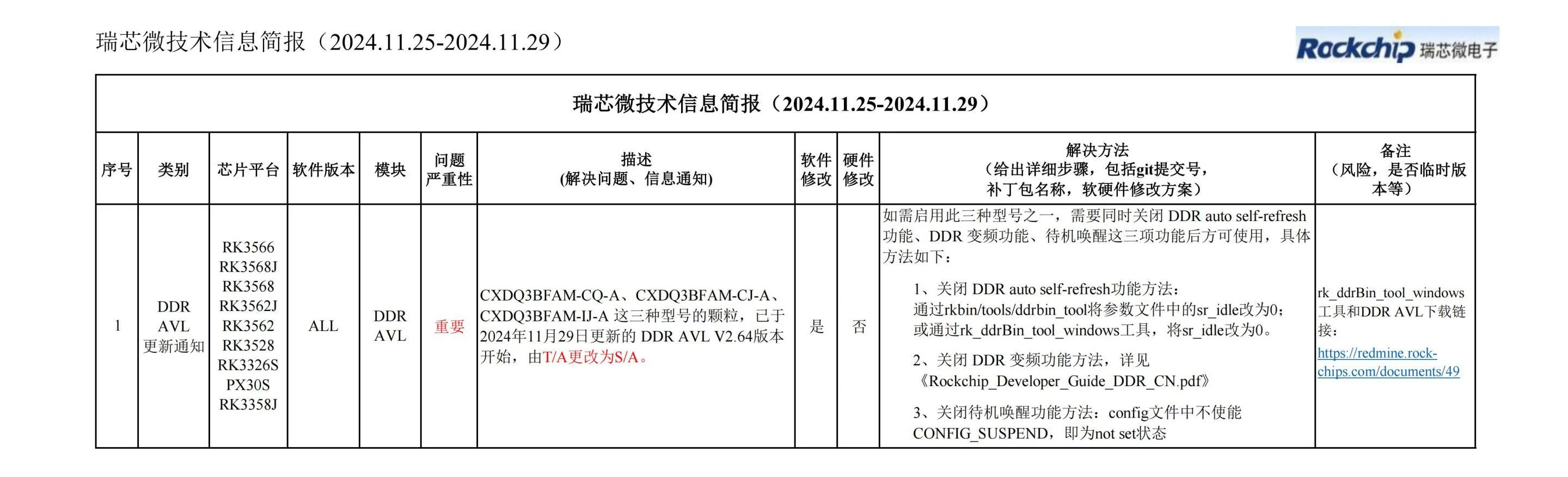 瑞芯微技术信息简报(2024.11.25-2024.11.29)